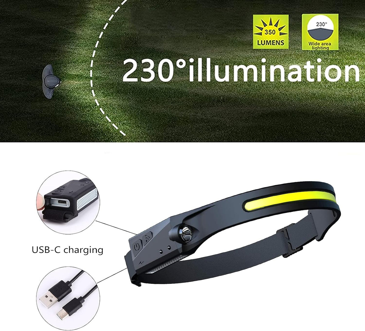 All Perspectives Induction headlamp