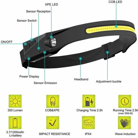 All Perspectives Induction headlamp